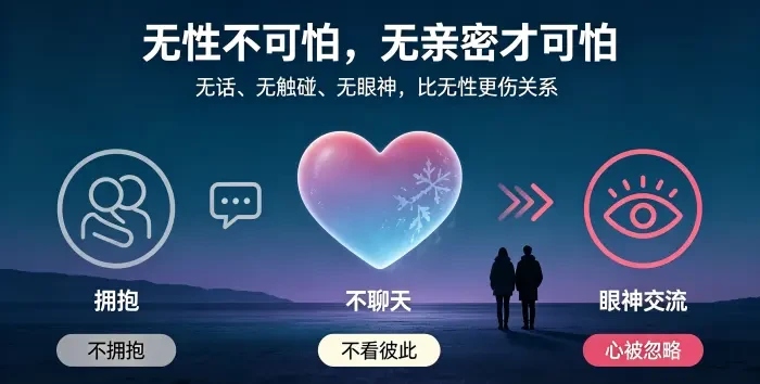情感撤离的信号