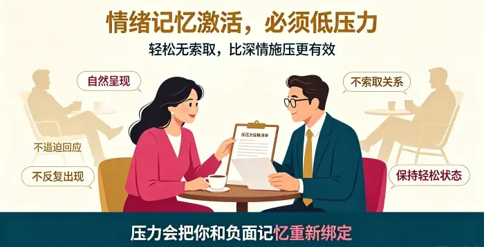 **情绪记忆激活低压力原则咨询场景图** 展示顾问协助亚裔女性建立低压力接触清单,说明自然呈现、不逼迫、不索取能避免将对方重新绑定到负面记忆。
