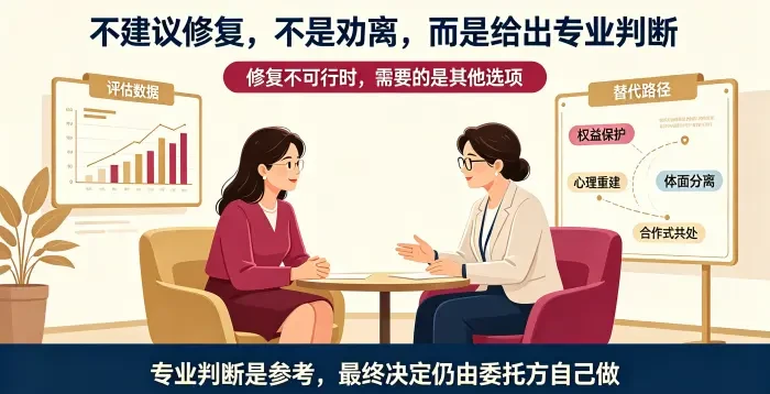 **不建议修复不等于劝离咨询场景图** 呈现亚裔女性委托方与顾问沟通评估结论,说明不建议修复是基于关系状态的专业判断,不代表只有离婚一个选项。