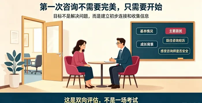 **第一次咨询只需要开始心理咨询场景图** 呈现亚裔女性来访者首次进入咨询室,说明第一次咨询的目标是建立初步连接、收集信息和感受安全感,而不是一次解决所有问题。