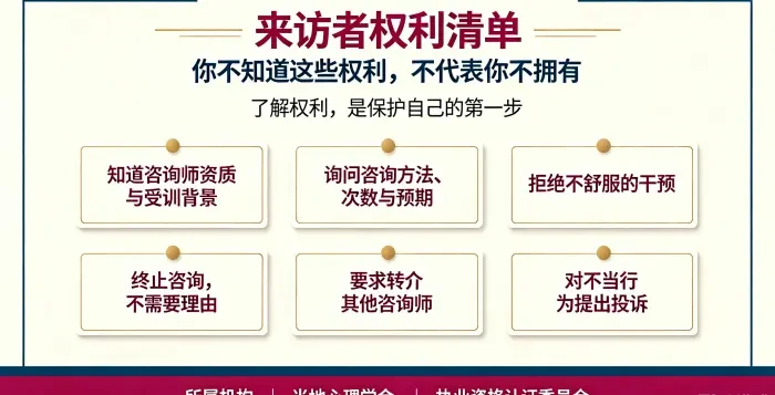 **来访者在心理咨询中的权利清单信息图** 用卡片清单呈现来访者有权了解咨询师资质、咨询方法、拒绝不适干预、终止咨询、要求转介和投诉不当行为,并提示相关投诉渠道。