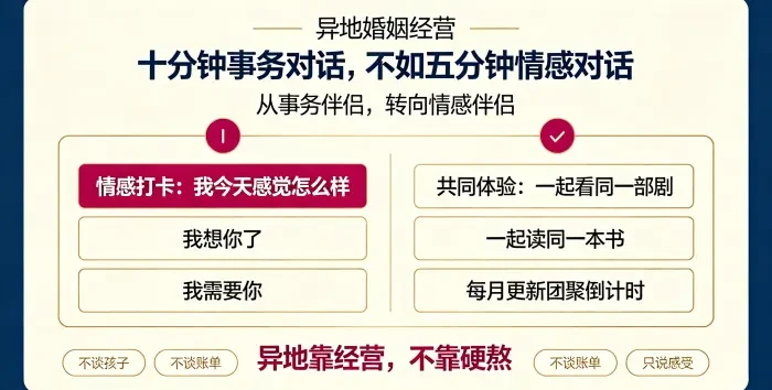 异地婚姻情感连接经营信息图