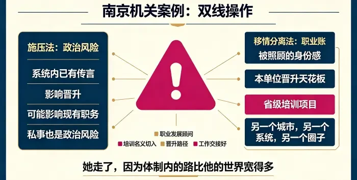 职业发展顾问双线操作信息图