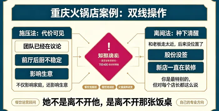 餐饮运营顾问双线操作信息图