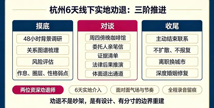 三阶推进信息图