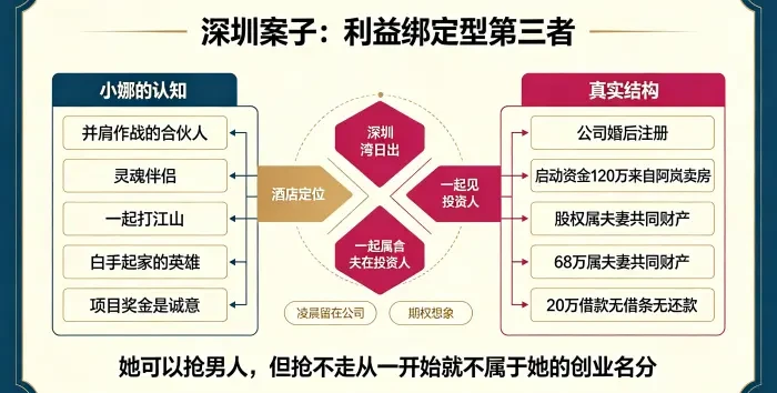 利益绑定型