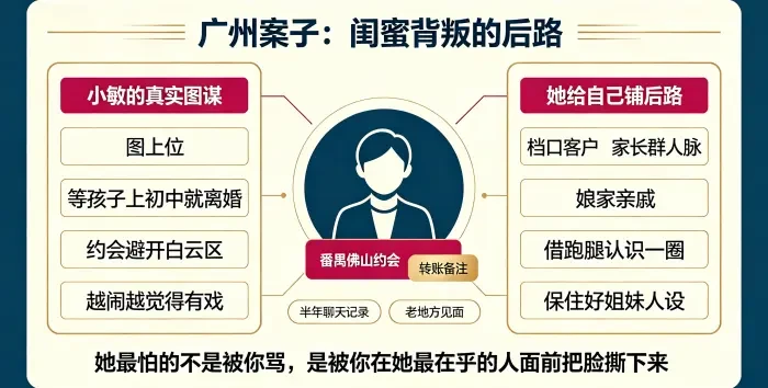 闺蜜背叛后路信息图