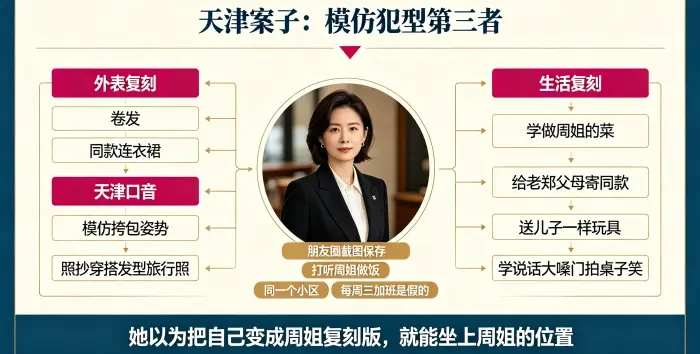 模仿犯型第三者画像信息图
